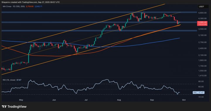ETH Risks Further Downfall to $3.5K if This Support Cracks: Ethereum Price Analysis