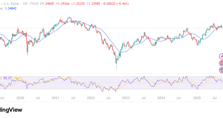First Digital ID: Is the British Pound Going Digital? Tokenized Sterling Explained