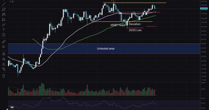 SOL USD Technical Analysis For The End of September