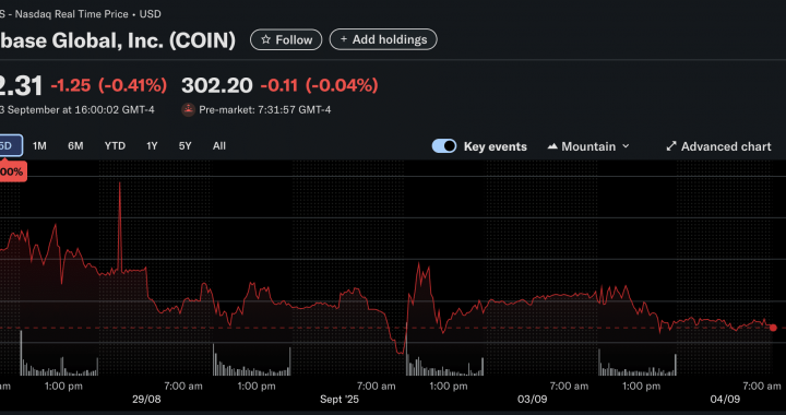 Brian Armstrong: “40% of Daily Code Written at Coinbase is AI-generated”, COIN Stock Falls