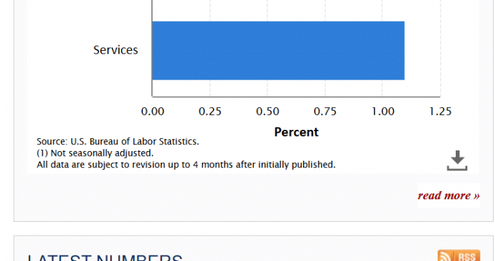 PPI Report Time and CPI Data Could Decide September Fed Rate Cut