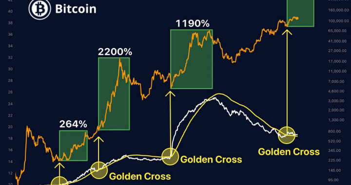 Chinese Money Enters The Picture as Bitcoin Price Slams $114K
