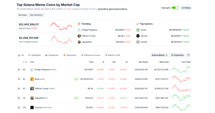 Is PENGU USD Ready For A +400% Surge? PENGU Meme Coin Breaking Out