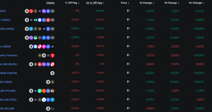 Did JPMorgan Just Back Hyperliquid Over Circle For Future of Finance?