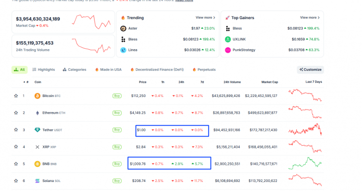Is Binance (BNB) the Best Crypto to Buy Now?