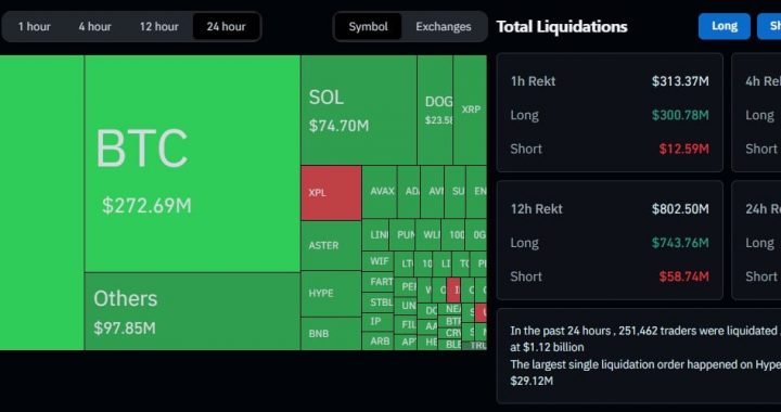 Why Did Crypto Just Dropped? Bitcoin Broke Key Resistance Level