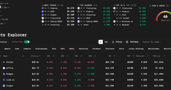 Bittensor’s TAO Crypto Prepares for Breakout as Trump’s AI Push Fuels DeAI Narrative