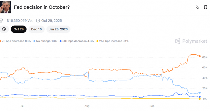 Powell Speech Today: Bitcoin Braces for Volatility as Fed Signals Divide