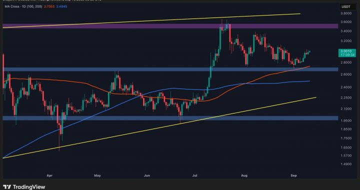 XRP Flashing Early Breakout Signals: Is the Wait Over? (Ripple Price Analysis)