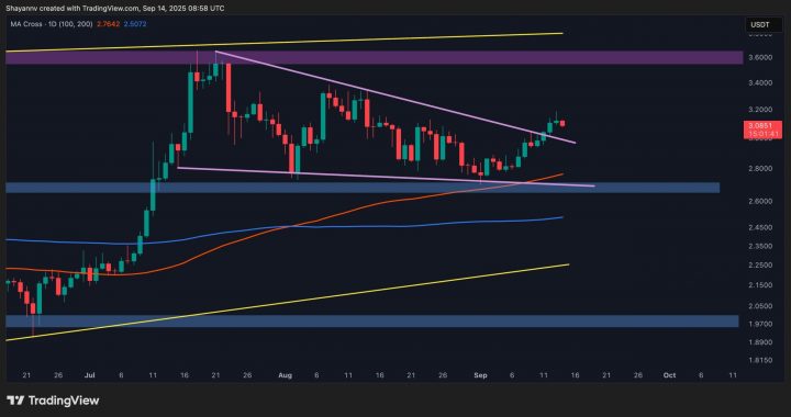 XRP Breakout Signals a Clear Bullish Market Shift: Ripple Price Analysis