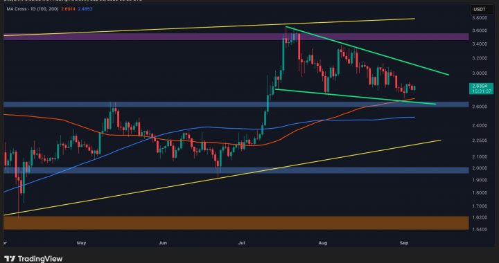 Ripple Price Analysis: XRP’s Failure to Break Out of Consolidation Spells Trouble Ahead