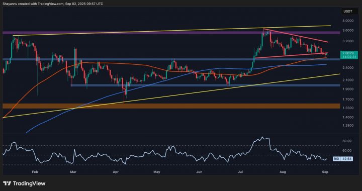 Ripple Price Analysis: Is XRP Preparing for a Big Move as Consolidation Nears Finale?