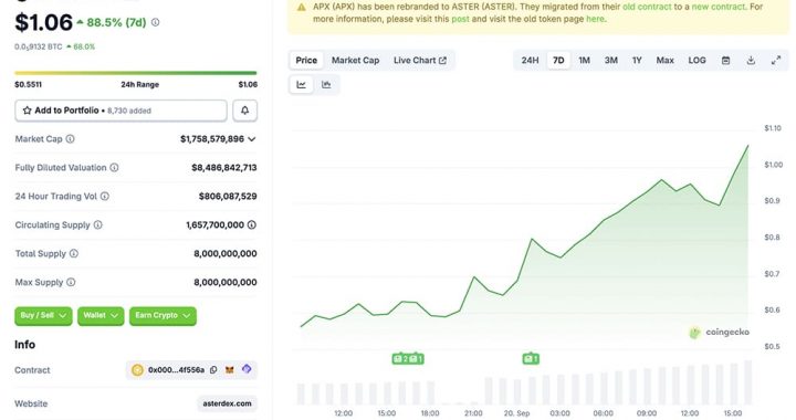 Latest Crypto Market News Today, September 20: CZ Binance Hyperliquid Killer Broke 1 USD | ASTER Crypto to Flip HYPE?