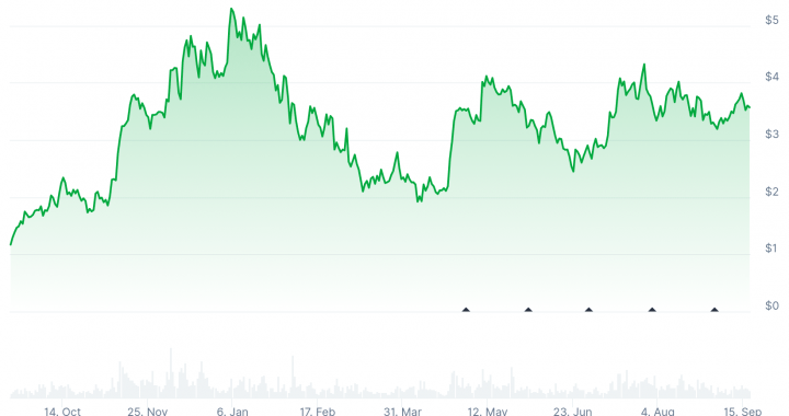 Sui Crypto Joins Google’s AP2 Launch, Putting Crypto Payments Into the AI Era