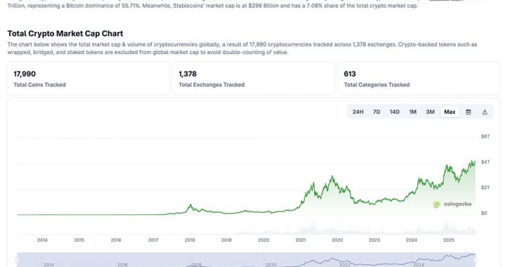 Latest Crypto Market News Today, September 19: Is This The End of Crypto Cycle? Price Prediction on XRP, ETH, SOL, BTC Against USD
