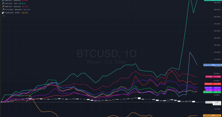 Bitfinex Alpha | BTC Slips, ALTs Stagnate