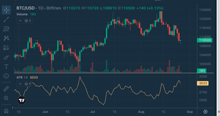 Chart Decoder Series: Average True Range – The Volatility Tool That Helps You Pick Targets and Take Profits