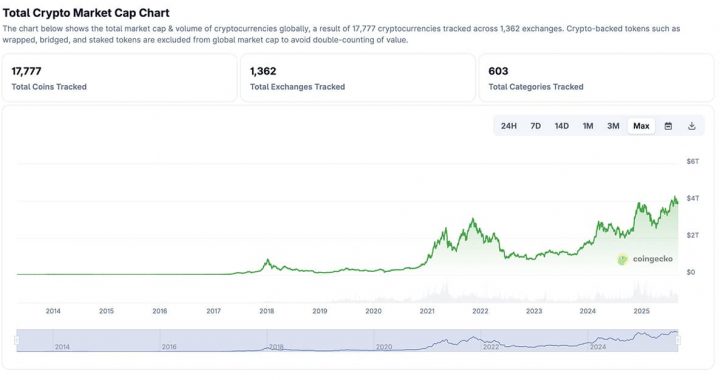 Latest Crypto News Today, September 6 : Numeraire Still Going, ETH BTC Going Up, and BTC Dominance Still Below 60%
