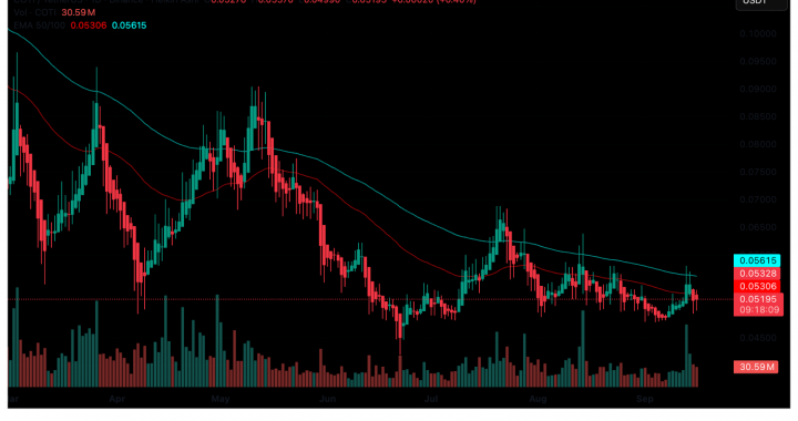 Everything to Know For COTI Mainnet Upgrade Tomorrow: Can COTI Price Bounce Back to $0.1?