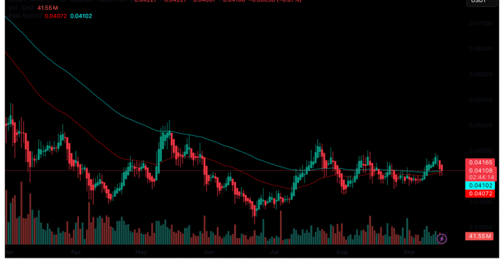 Chiliz Group’s Empire Is Quietly Growing: Is CHZ Price Set to Slam $0.20?