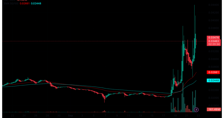 TradFi Dump MSTR Stock on Saylor’s Head After 100M Bid