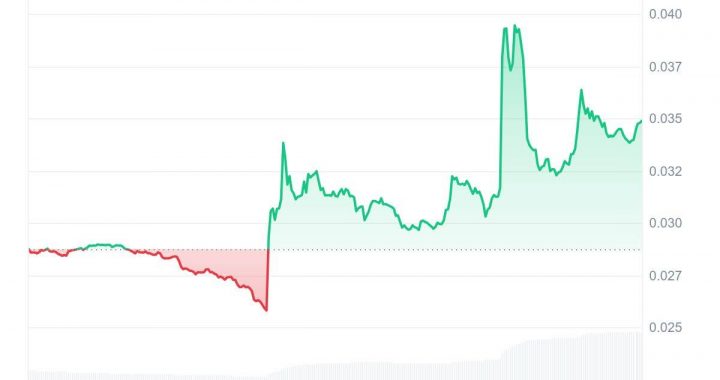 Can SUN Price Hit $0.01? Sun Token Shows No Signs of Slowing Down?