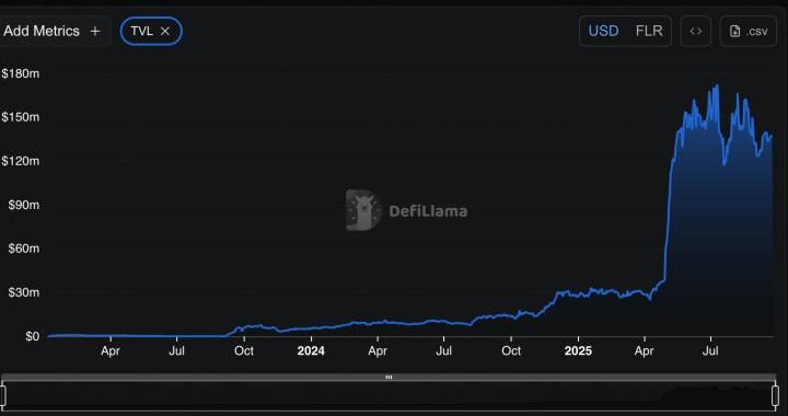 XRP Lands on Flare: Will DeFi Save XRP Price in October?