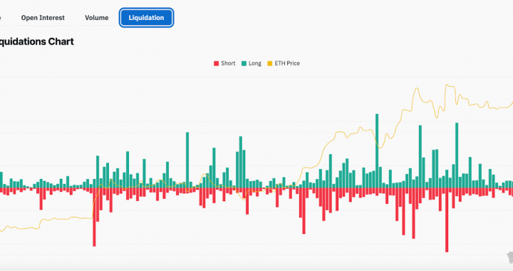 Sharpbet Makes Stock Tokenization Gamble As ETH Price Loses $4,000