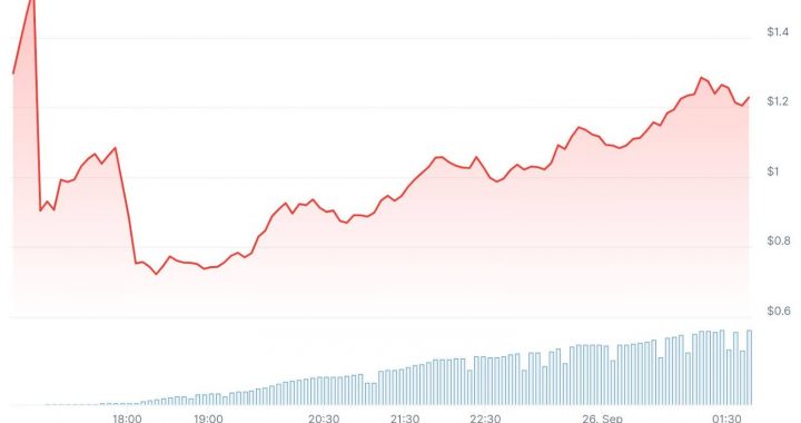 Plasma TVL Erupts After Mainnet: XPL Price Prediction For October?