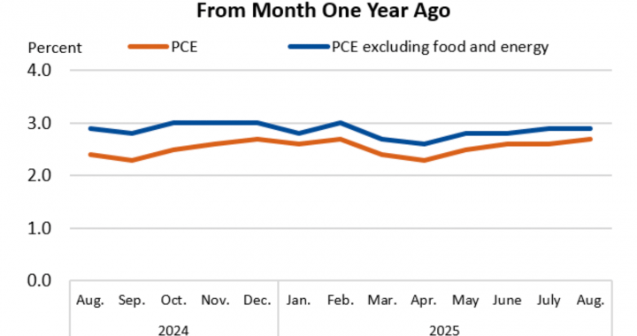 Core PCE Fails to Dent BTC USD Price: Grok Predicts Bitcoin Monthly Close