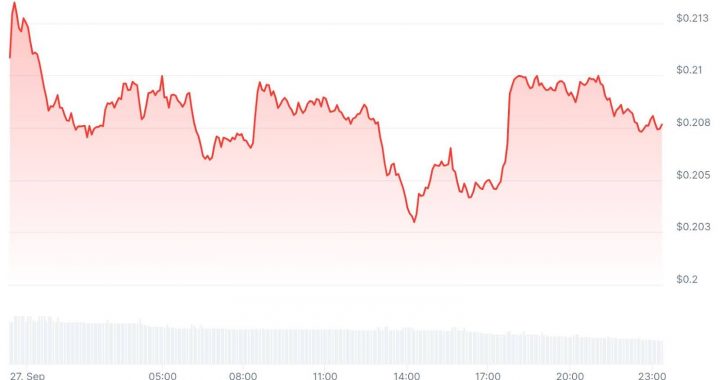 Trump Crypto Buybacks Just Burned $1.4M: WLFI Price Prediction For October?