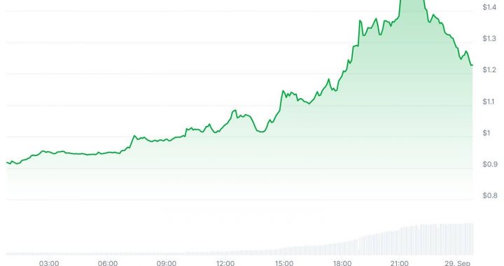 What is FORM Crypto? FORM Price Erupts +30% As Analysts Call Short Squeeze