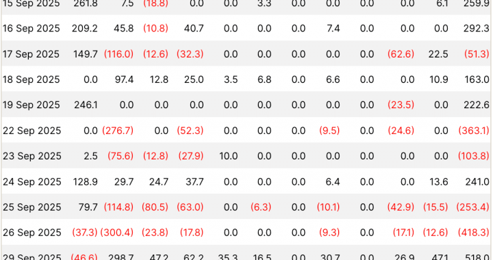 Will Bitcoin Follow Gold in Q4? BTC USD Price Analysis For Monthly Close as Bears Target CME Gap