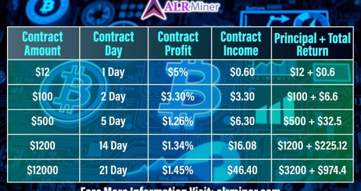 ALR Miner Launches a Dual Model With USDC, Allowing Users to “Mine” BTC With USDC