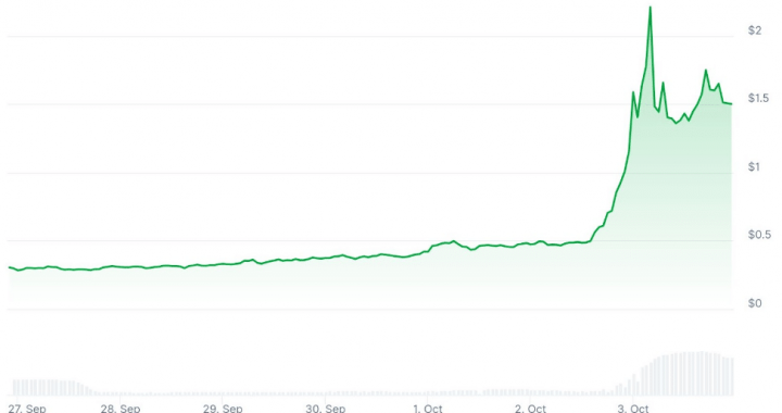 What is DeAiAgent? AIA Price Prediction After 190% Overnight Pump