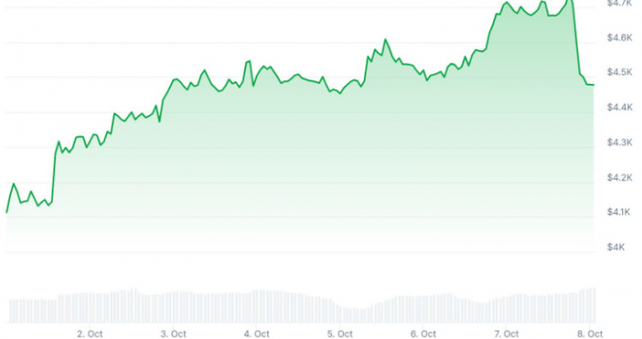 Sharplink Hits Near $1Bn in Paper Gains: How Liquid Are SBET ETH Profits?