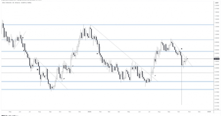 Ethena DEX Hits $250M TVL Pre-Launch — Is ENA Set to Surge?