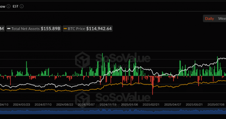 Bitcoin & Ethereum Price Forecast: Consolidation Ahead?