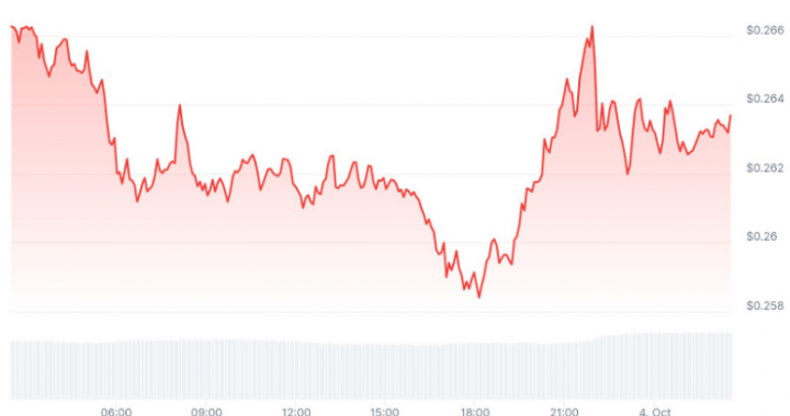 This Changes Everything For Pi Crypto: Updated Pi Price Prediction For Q4 2025