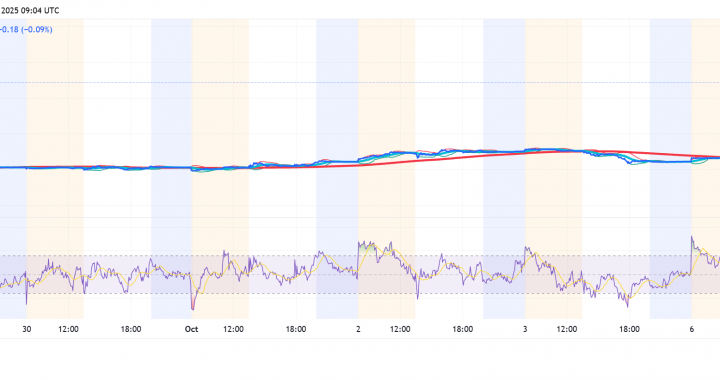 AMD Stock Erupts After Pre-FOMC OpenAI Deal: Is There a Computing Power War Coming For Crypto?