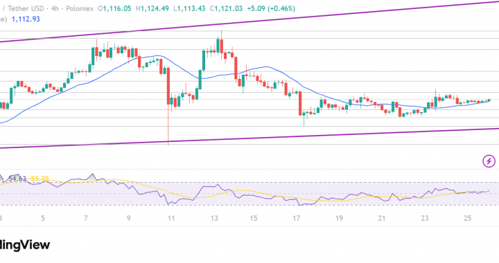 Binance Just Got Serious: BNB Set To Form Basis For Kyrgyzstan CBDC Stablecoin — BNB Price to Hit $1,200?