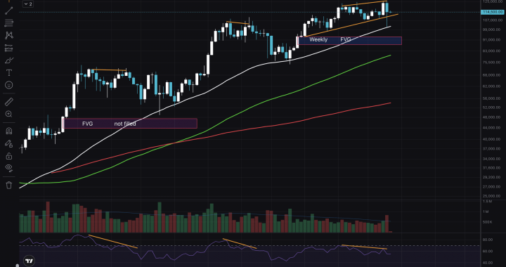 BTC USD Holding Support: What Can Traders Expect?