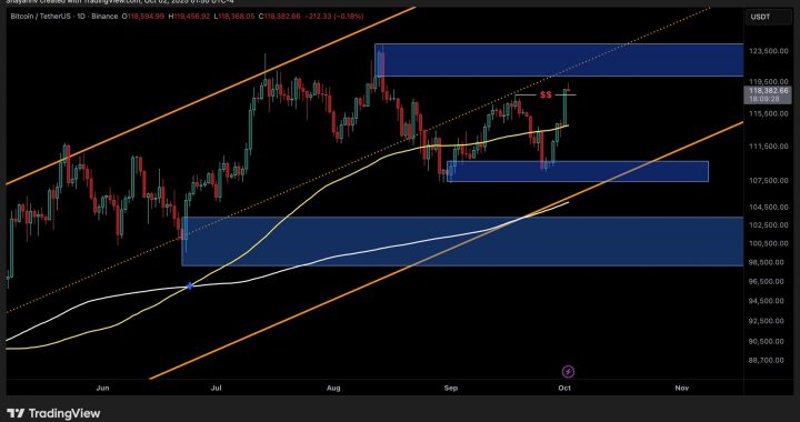 Bitcoin Price Analysis: One Last Hurdle Remains Before BTC Hits New ATH