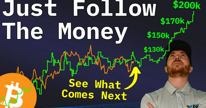 Bitcoin Price Poised for Breakout as Liquidity Expands