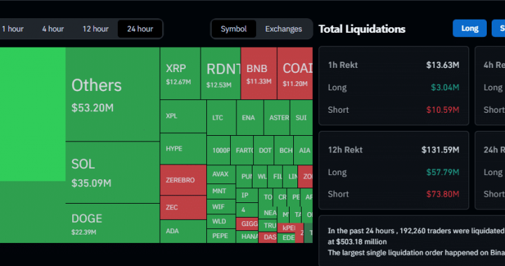 Can BTC And ETH Rebound After A $19B Liquidation Storm?