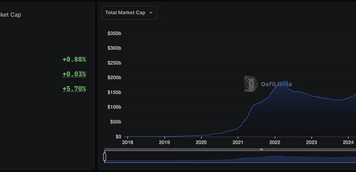 Crypto News Today, October 18: Gold Dumped as Bitcoin Price Reverses | Is Wealth Rotating to BTC USD?