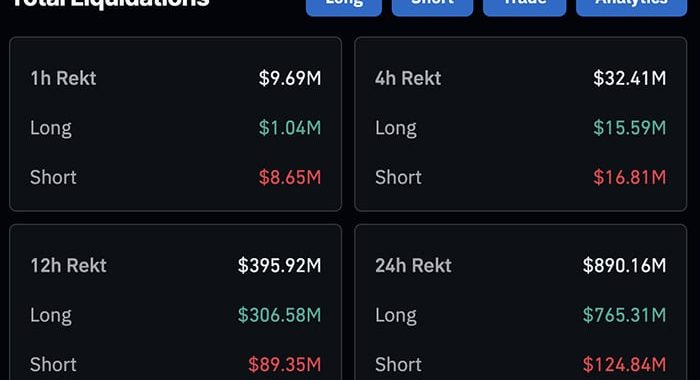 Crypto News Today, October 31: Halloween Crypto Crash Deepens as Bitcoin Price Slides and ETH USD Loses Support | Are We Done?