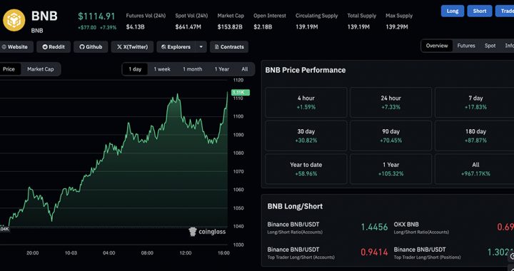 Latest Crypto Market News Today, October 3: BTC USD Still The Hottest Pair, But XRP, SOL, ETH Catching Up While BNB Blasts ATH