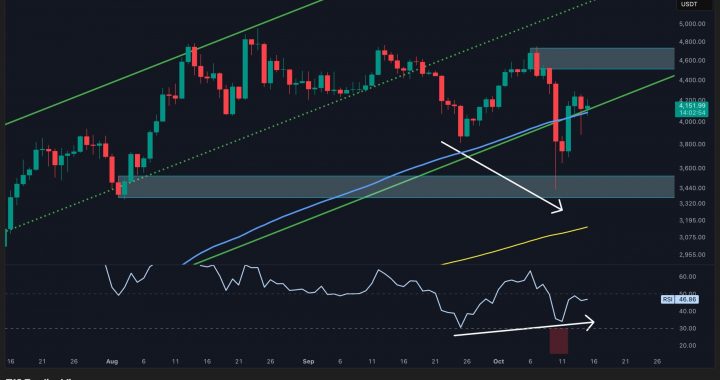 Ethereum Price Analysis: ETH Still in Danger Below Critical Resistance Levels