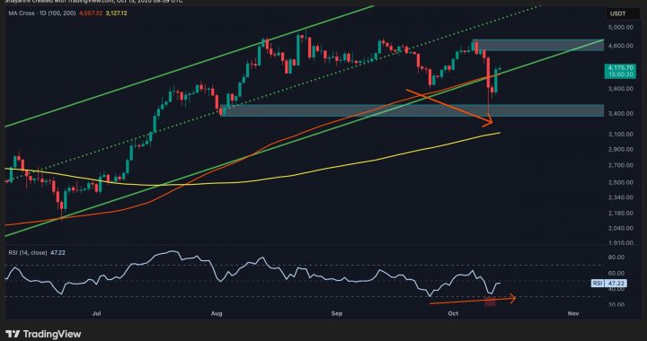 ETH’s Next Targets Revealed as Recovery Strengthens: Ethereum Price Analysis